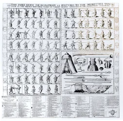 Istruzioni e dimostrazione delle posture per moschettieri e picchieri, 1636